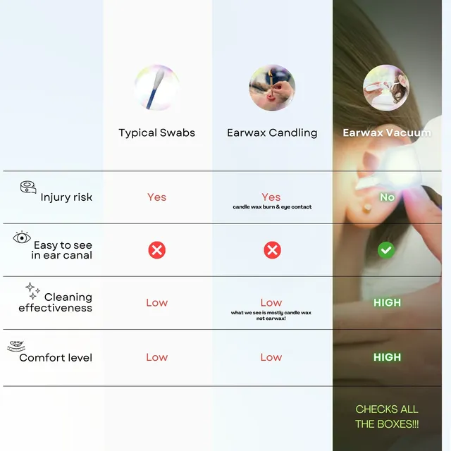 🔥Hot Sale🔥 Earwax Vacuum – Safe & Painless Ear Cleaning for the Whole Family