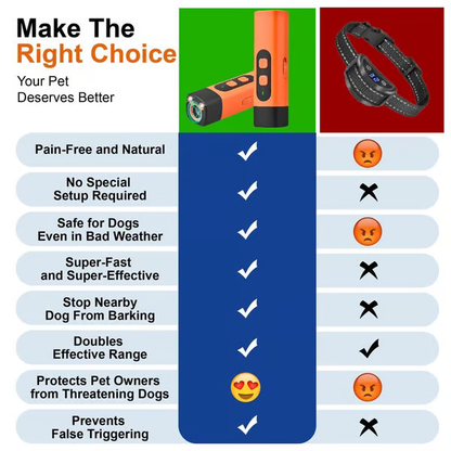 🔥LAST DAY 50% OFF -🎁🔥Professional Sonic Emitters Dog Training Tool